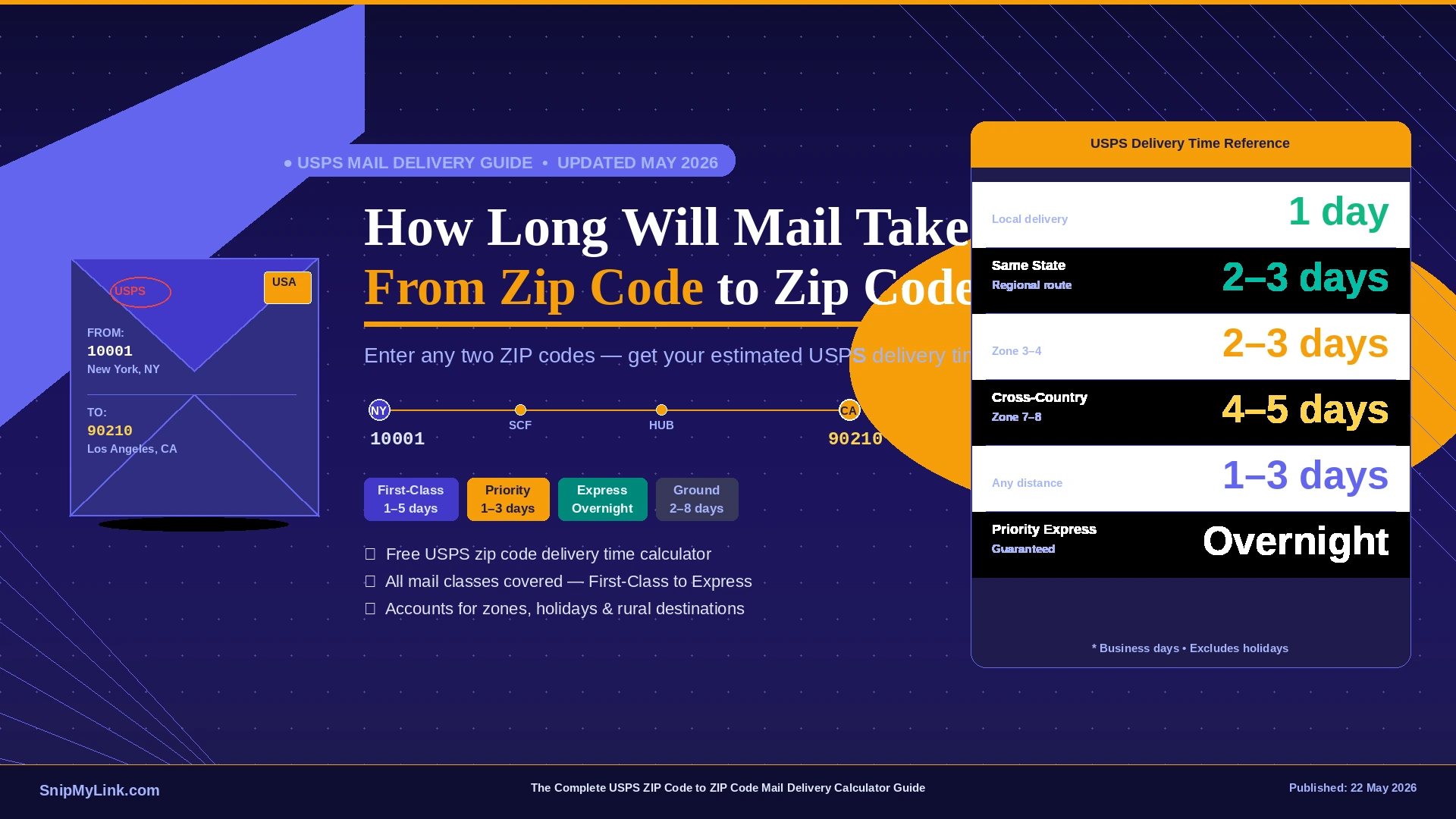 How long will mail take from zip code to zip code calculator - Check